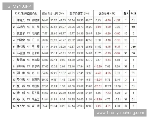 百家乐庄闲赔率对比：不同赌场之间赔率差异及其带来的策略调整建议